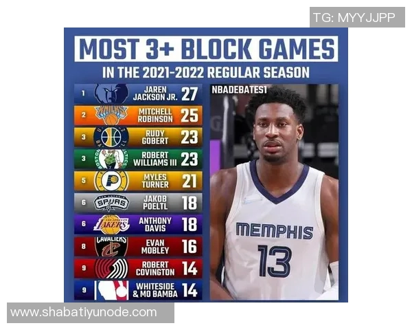 本赛季NBA球队场均犯规数排名揭晓奇才最低勇士与快船表现不俗